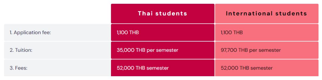หลักสูตรพยาบาลศาสตรดุษฎีบัณฑิต (นานาชาติ)